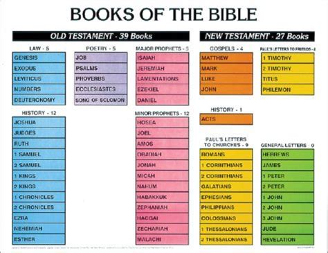 66 books in the old testament what does it mean?