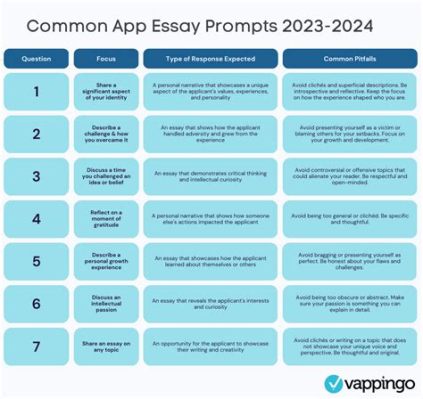 how long can common app essay be: exploring the boundaries of brevity and expansiveness