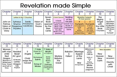 How Many Books Are in Revelation: A Multifaceted Discussion