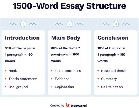 How Many Words Is in a One-Page Essay? The Art of Writing with a Difference