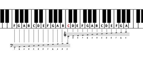 how to read sheet music piano: the role of music theory in piano playing