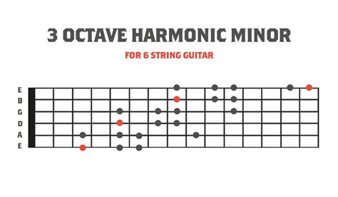 How to Write Guitar Music: Exploring the Harmonic and Melodic Symphonies of Six-String Creativity