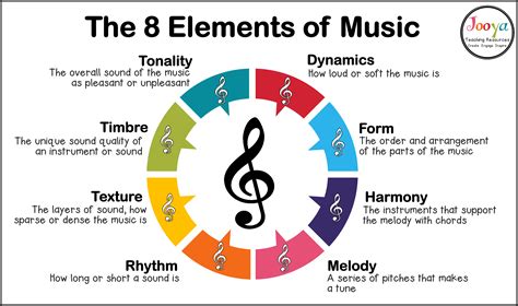 What Is the Definition of Form in Music: A Multi-Perspective Analysis