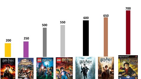 What Level Is Harry Potter Books: A Multi-Layered Analysis